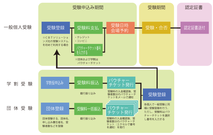 Jiima 公式サイト 文書情報管理士検定試験について